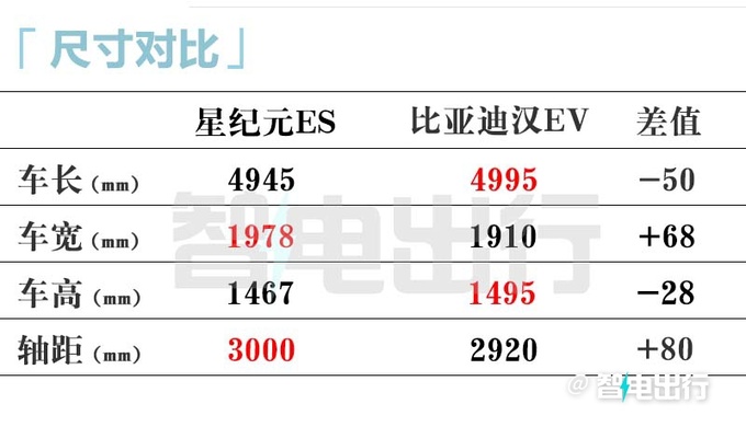 星途星纪元ES或12月12日上市！销售：22万就能买