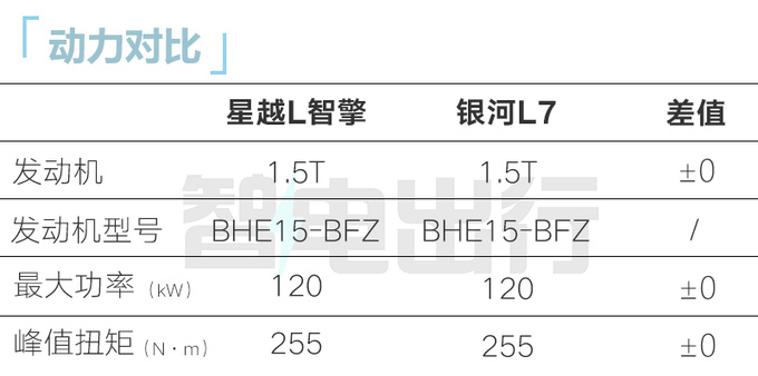 吉利星越L智擎12月3日上市 4S店：燃油版优惠2万