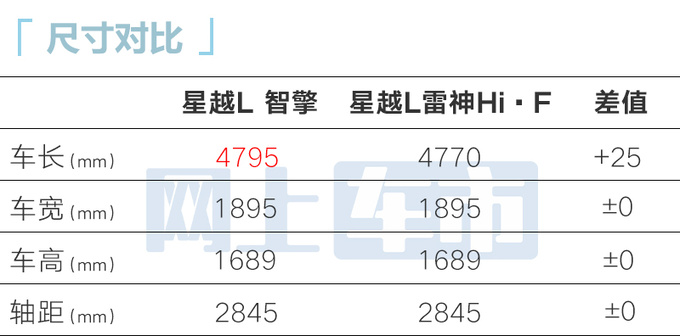 吉利星越L智擎12月3日上市 4S店：燃油版优惠2万