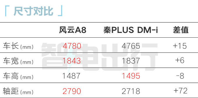 奇瑞风云A8明年1月上市 4S店：预计卖9.98-13.98万