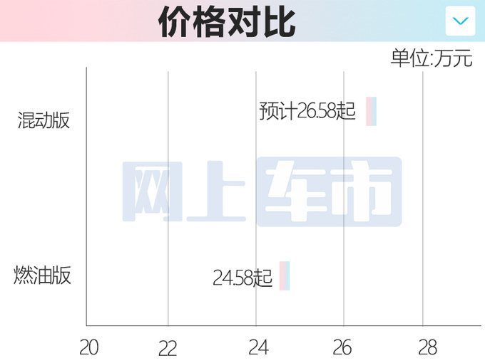 林肯2款新车3月6日上市！换小排量1.5T，售价更贵？