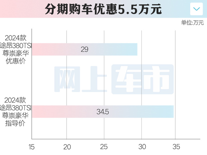 大众新途昂谍照曝光！换美版前脸 现款优惠5.5万