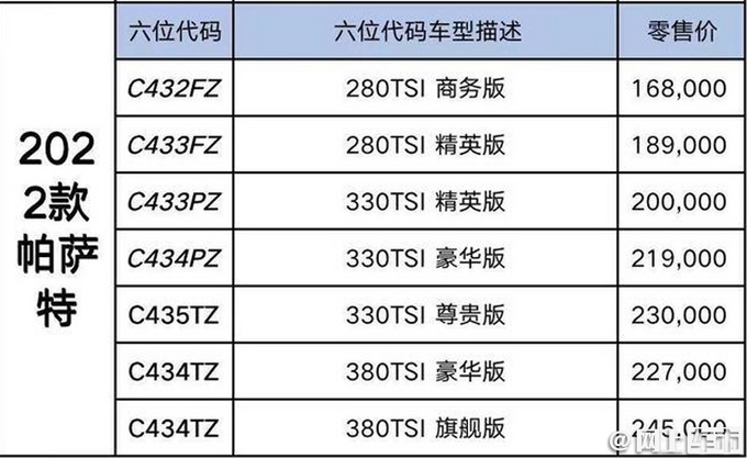 大众新帕萨特售价曝光 全系降价-最高3.8万 16.8万起售