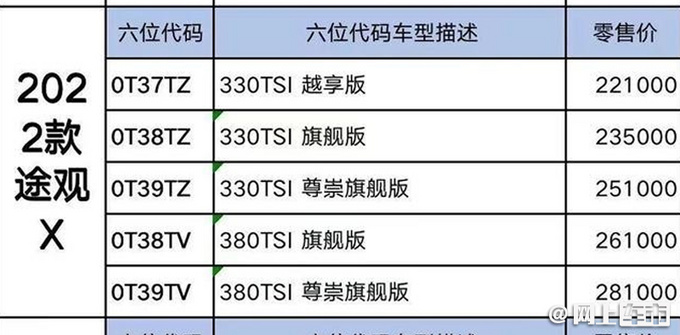 全系降价！大众新途观家族售价曝光 起售不超20万