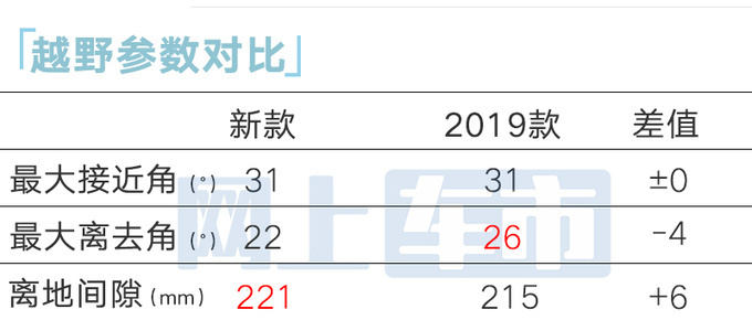 丰田新普拉多2月29日开卖！销售：入门款或不到40万