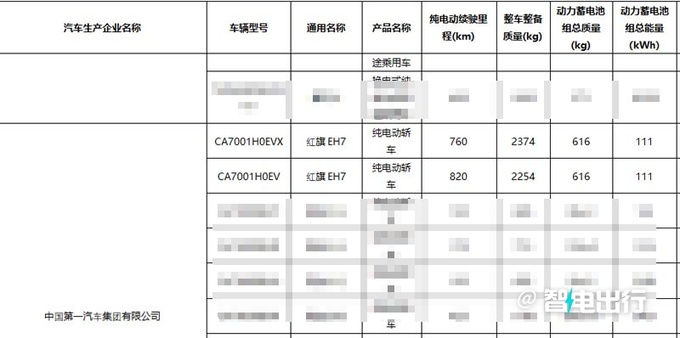 红旗EH7售价20万？与小米SU7一样大！更美！