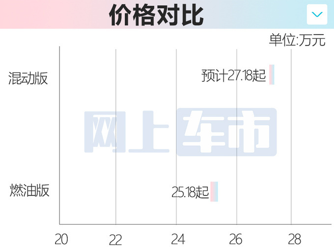 林肯2款新车3月6日上市！换小排量1.5T，售价更贵？