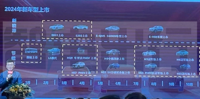 红旗今年将发16款新车！近一半是新能源，L5马上换代