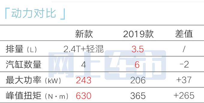 丰田新普拉多2月29日开卖！销售：入门款或不到40万