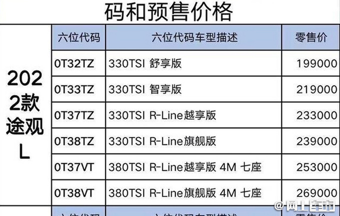 全系降价！大众新途观家族售价曝光 起售不超20万