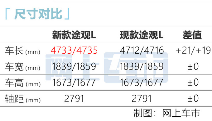 全系降价！大众新途观家族售价曝光 起售不超20万