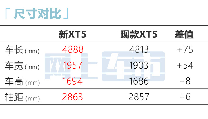 凯迪拉克销售：新XT5三月上市！入门款不到30万？