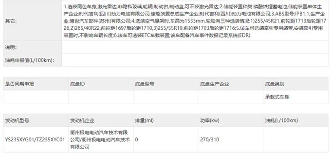 新极氪001无伪实拍！尺寸加长+800V平台，会降价吗