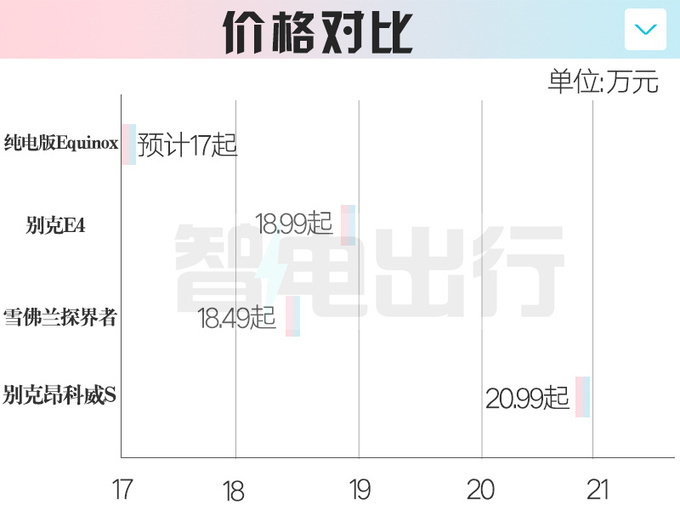 雪佛兰新探界者产品资料曝光！销售员：4月25日预售