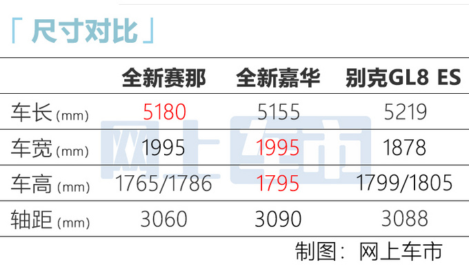 广汽丰田国产赛那实拍！ 内饰换大屏-四季度开卖