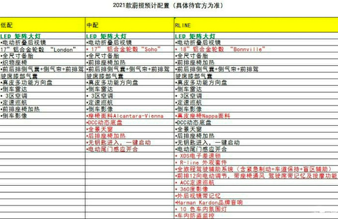 大众新款蔚揽8月2日上市 配置升级 预售26.8万元起