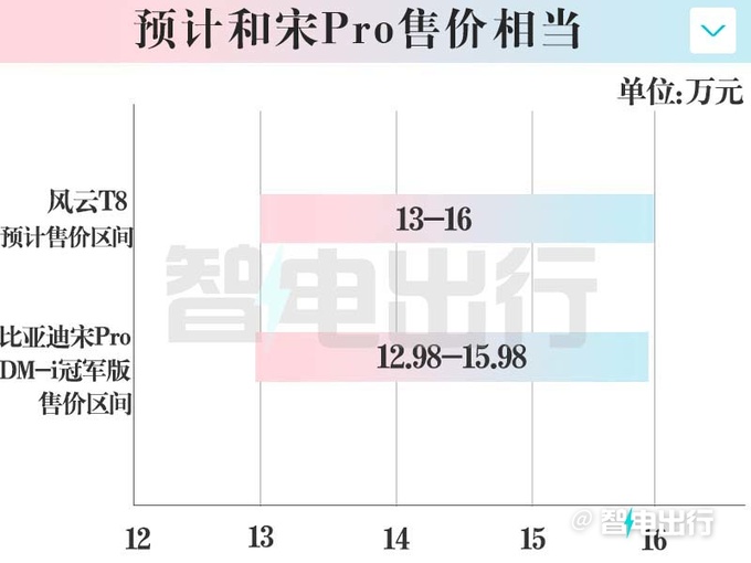 瑞虎8混动更名-风云T8！8月30日上市 预计卖13-16万