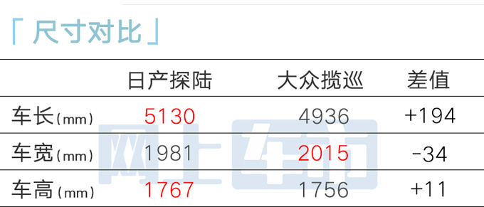 日产内部文件曝光：探陆售价23.98万 比理想L8还大