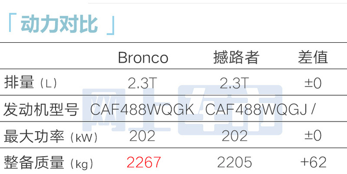 福特4S店：国产烈马4月25日上市！比坦克500还大