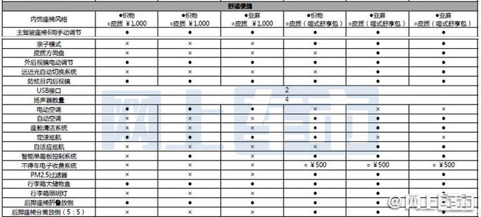 2022款欧拉黑猫价格曝光！ 6.98万起-换连体式大屏