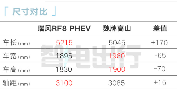 江淮RF8 1月31日上市！PHEV版配华为鸿蒙座舱