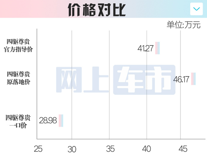 凯迪拉克新XT5前脸大改！或8月上市 现款优惠超17万