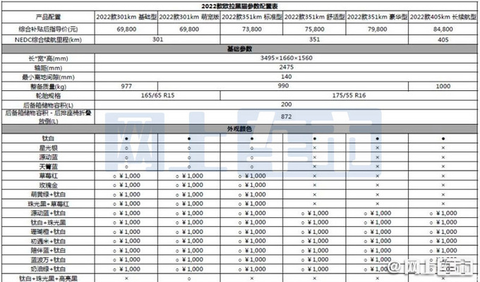 2022款欧拉黑猫价格曝光！ 6.98万起-换连体式大屏