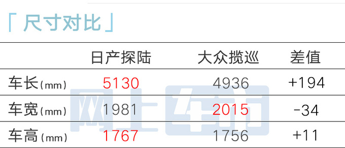 日产6座大SUV探陆预售23.98万起！现在买再减2.7万