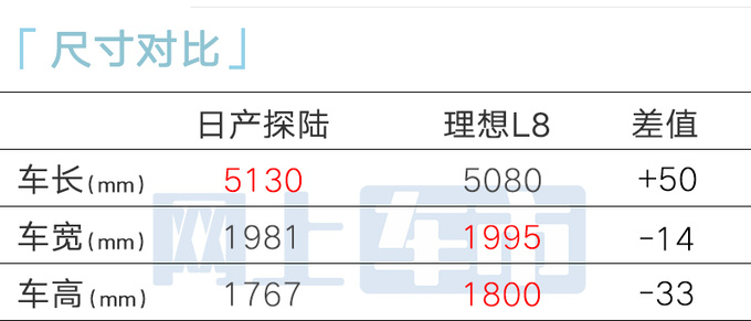 日产内部文件曝光：探陆售价23.98万 比理想L8还大