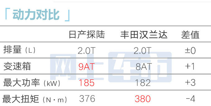 日产6座大SUV探陆预售23.98万起！现在买再减2.7万