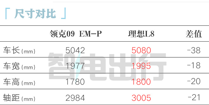 全面降价！新领克09 EM-P售30.78万起 现只卖29.78万