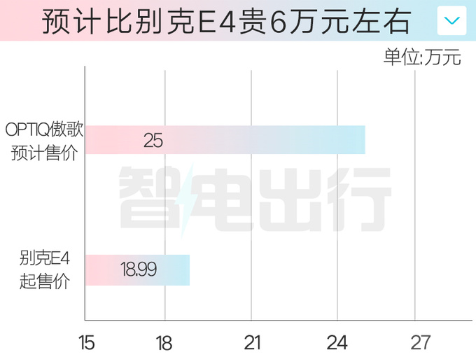 凯迪拉克4S店：OPTIQ傲歌一季度上市！卖25万？