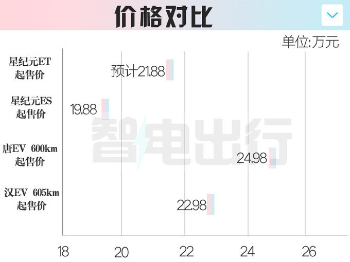 星途星纪元ET下线！内饰酷似智界S7 预计3月11日上市