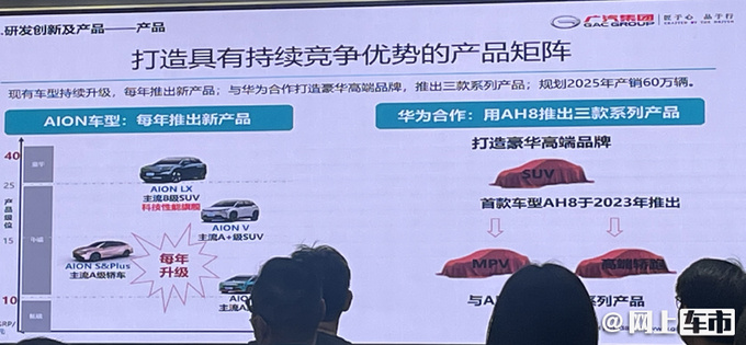 广汽埃安联手华为推3款高端车 轿跑/SUV/MPV全都有