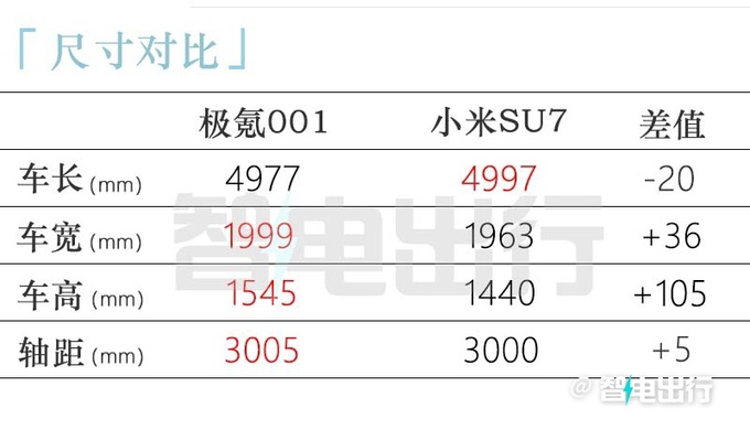 新极氪001或提前至3月上市！增低配版“狙击”小米汽车