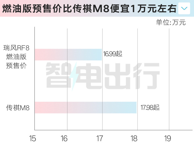 江淮RF8 1月31日上市！PHEV版配华为鸿蒙座舱