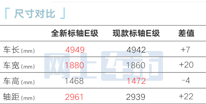 奔驰新E级标轴-图片曝光！双前脸+2.0T低功发动机