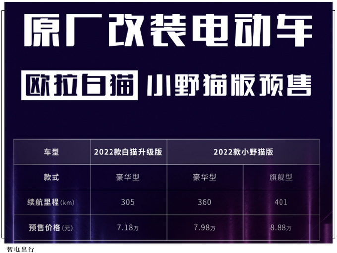 欧拉白猫新车型预售信息！7.98万起/外观造型升级