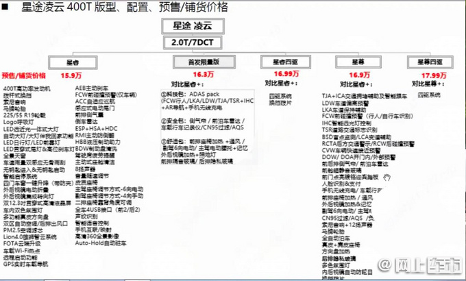 星途凌云2.0T配置曝光 仅比1.6T贵4千-性价比高