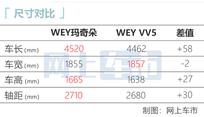 WEY玛奇朵8月27日上市 主打混动系统 预计15万起售