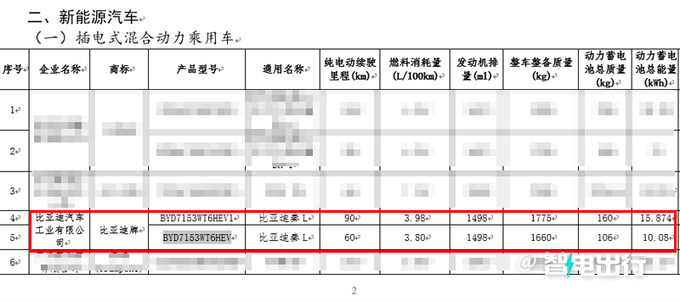 比亚迪新秦PLUS或定名秦L！尺寸更大、更省油