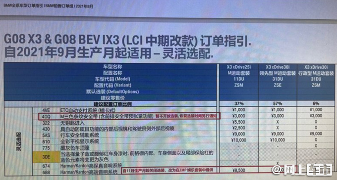 宝马新款X3配置曝光 取消28i车型 全系M运动套装