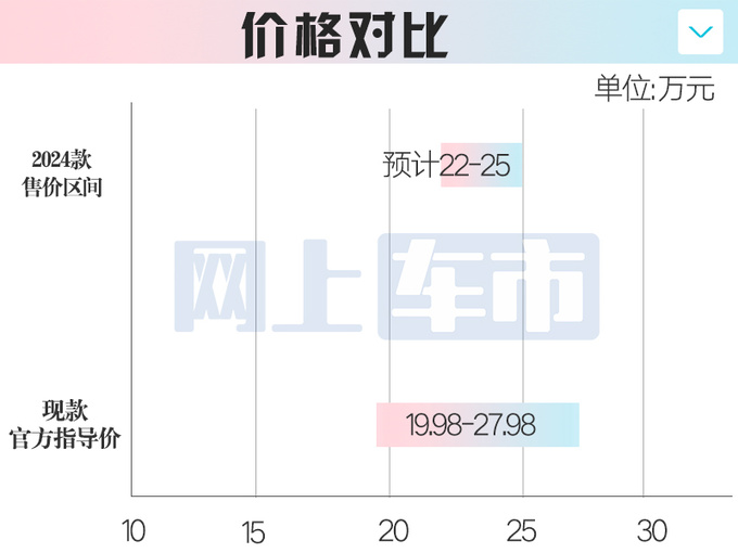 丰田大改款亚洲龙或7月上市！停售燃油版 卖22-25万？