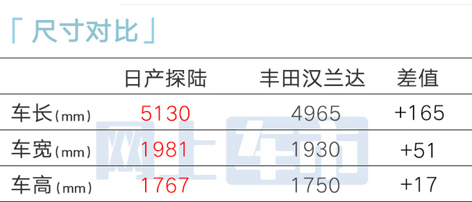 日产内部文件曝光：探陆售价23.98万 比理想L8还大