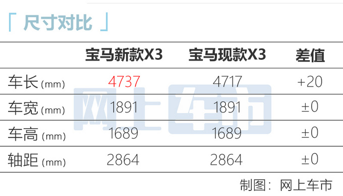 宝马新款X3配置曝光 取消28i车型 全系M运动套装