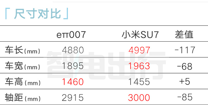 东风eπ007预售15.9万起！现在订可享全年保价