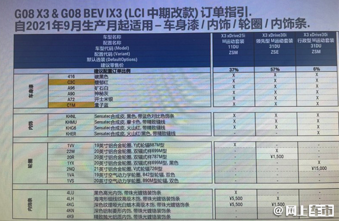 宝马新款X3配置曝光 取消28i车型 全系M运动套装