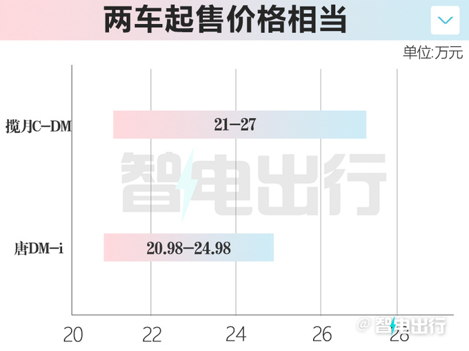 星途确认：揽月PHEV今年上市！预计卖21-27万