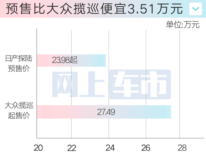 日产内部文件曝光：探陆售价23.98万 比理想L8还大