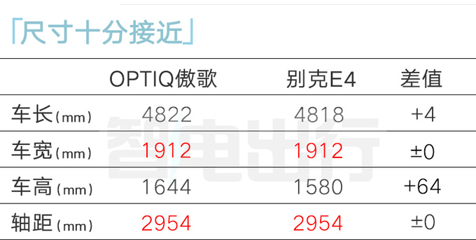 凯迪拉克4S店：OPTIQ傲歌一季度上市！卖25万？